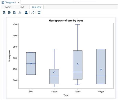 how to draw a distribution box plot in sas|sas boxplot sgplot.